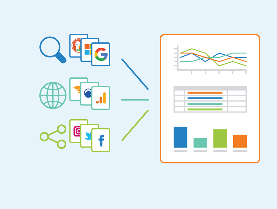 Data from search engines, websites, and social media platforms were gathered and analyzed. The findings showed a strong link between social media engagement and website traffic.